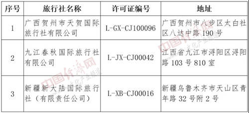 文化和旅游部取消四家旅行社出境旅游業務，行業整頓再顯監管決心